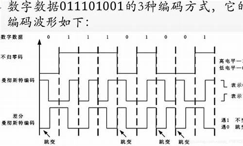 00100110的源码_+0010101b原码